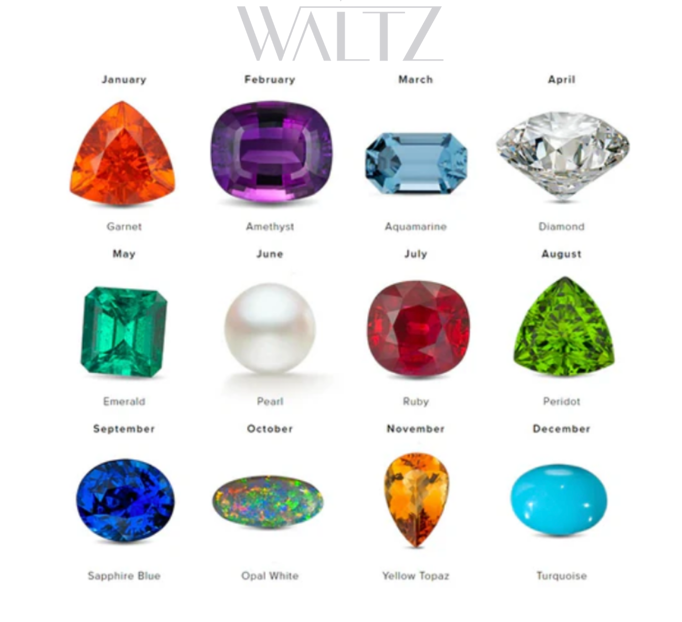 Chart of gemstones by month for birthstones, featuring Garnet, Amethyst, Aquamarine, Diamond, Emerald, Pearl, Ruby, Peridot, Sapphire Blue, Opal White, Yellow Topaz, and Turquoise.